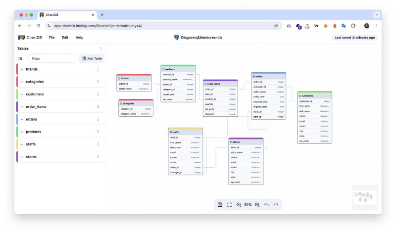 ChartDB 一个免费且开源的数据库关系图编辑器，支持通过单个查询即时可视化和设计数据库架构